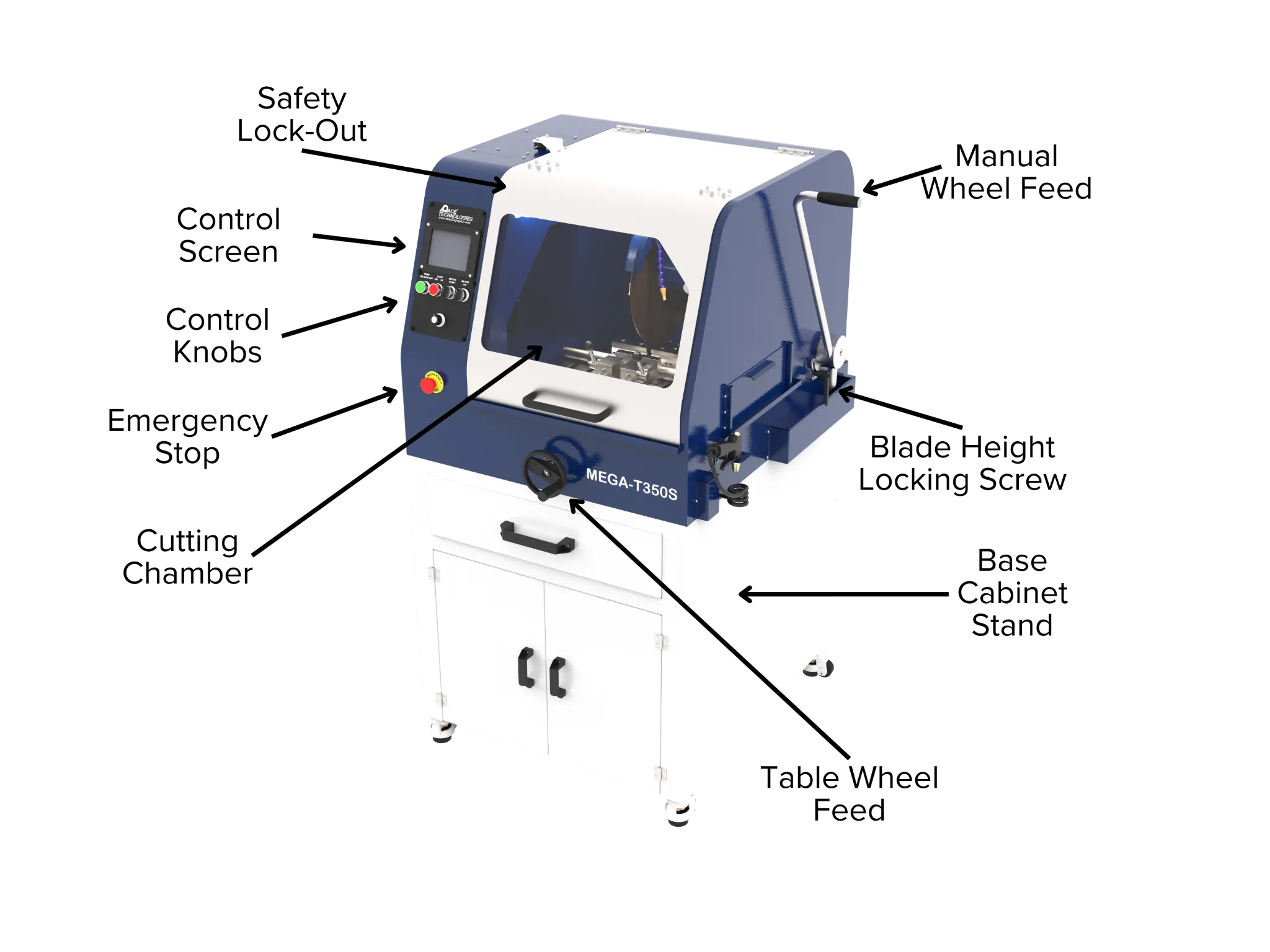 Image of the MEGA-T350S with arrows pointing to key features such as safety lockout, control screen, control knobs, emergency stop, and cutting chamber